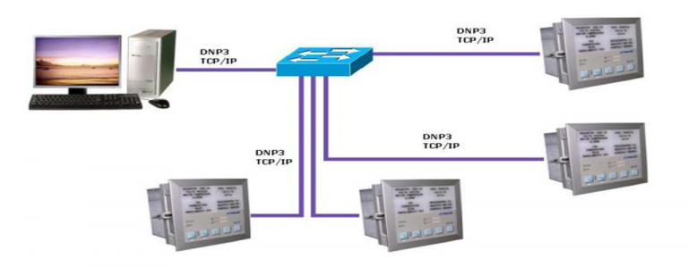 TCP/IP